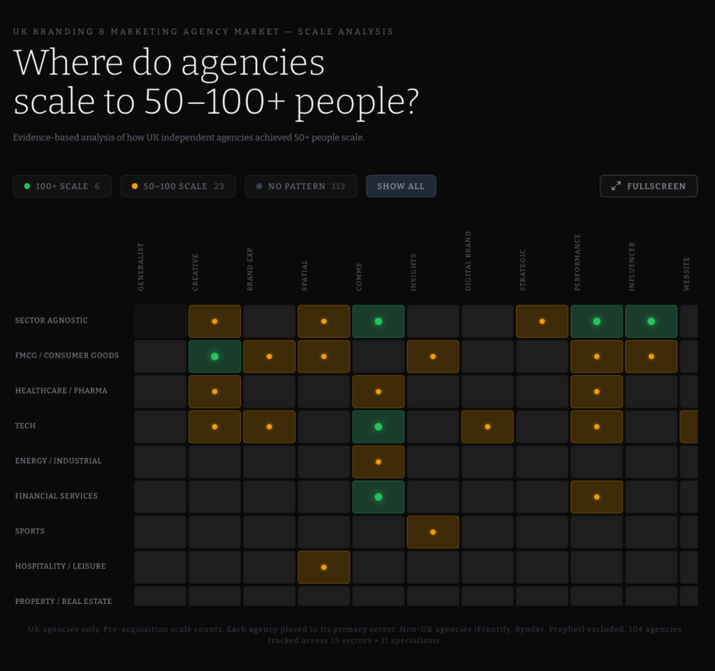 The Path to a 100+ Person Agency